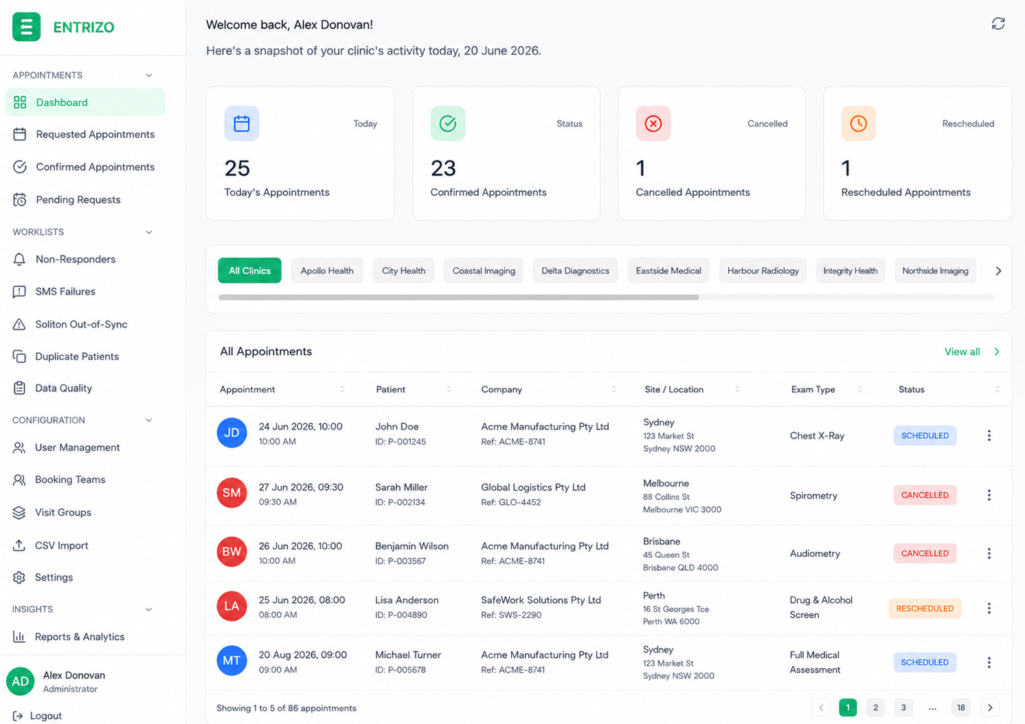 Entrizo staff portal dashboard showing today's appointments, confirmations, cancellations, and reschedules